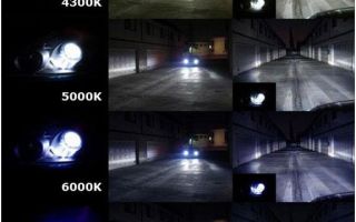 Xenon h1 : comment choisir, modifier sur installer, schéma sur lien