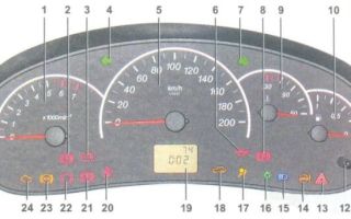 Écrasé dans des bols dans le tableau de bord sur Lada Priora : koi sa,