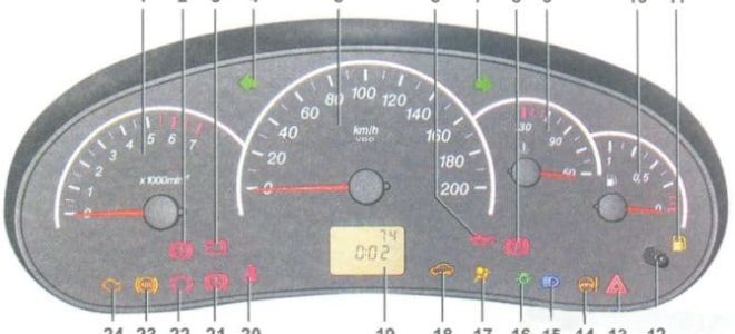 Écrasé dans des bols dans le tableau de bord sur Lada Priora : koi sa,