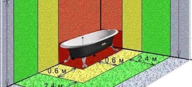 Équipé pour un bain : imperméable, pointillé, vdlbnato