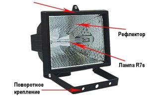 Spot halogène 150 W : caractéristiques, détecteur de mouvement CC