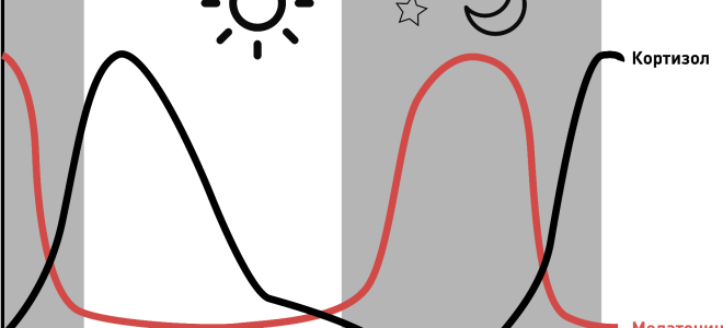 Coefficient de légèreté naturelle - comment est-ce, KEO, formule