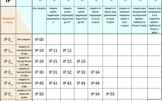 Capteur de suspension d'éclairage pour le mouvement sur la batterie: pour usage externe et externe