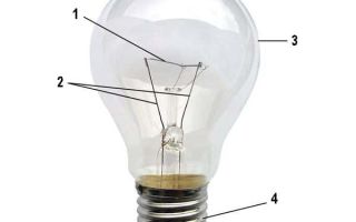 Punition pour le xénon: avec phares conventionnels et vitreux, avec phares antibrouillard