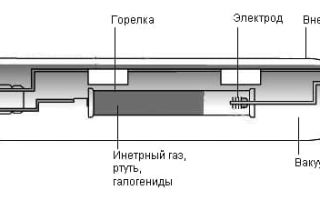Lampes aux halogénures métalliques : vue, schéma sur le lien