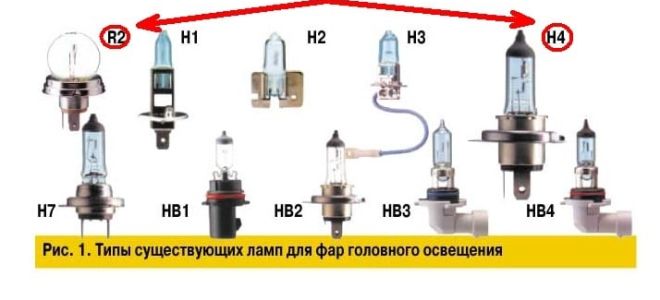 Lampes LED pour voitures: lesquelles sont bonnes, caractéristiques au choix