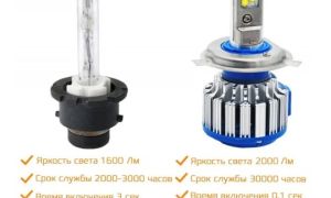 Quel est le meilleur xénon ou diode électroluminescente (LED): quelque chose est plus lumineux, comment pouvez-vous le changer