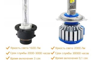 Quel est le meilleur xénon ou diode électroluminescente (LED): quelque chose est plus lumineux, comment pouvez-vous le changer