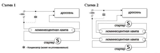 Modes sur zapalvan et lumière