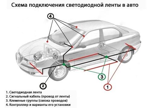 Veriga pour l'éclairage LED