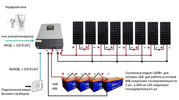 À quoi sert l'onduleur solaire et comment fonctionne-t-il ?