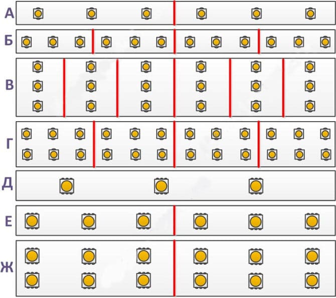 mettre la bande de LED