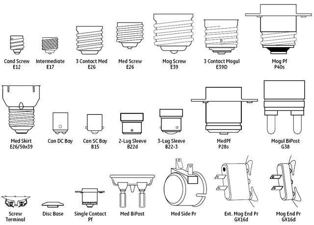 lampe à économie d'énergie, douilles