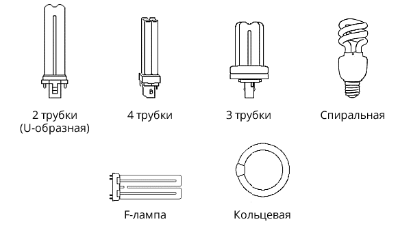 lampes fluorescentes, couvercles