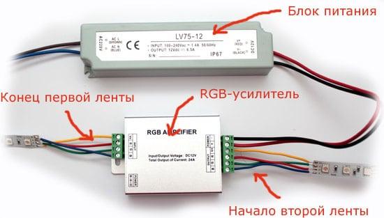 LED, amplificateur RVB