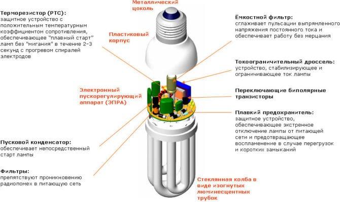 lampe à économie d'énergie, circuit pour appareil