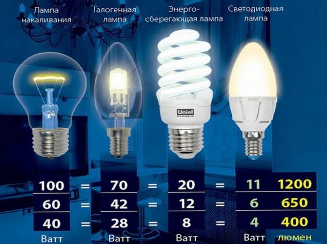 Différents types de purée