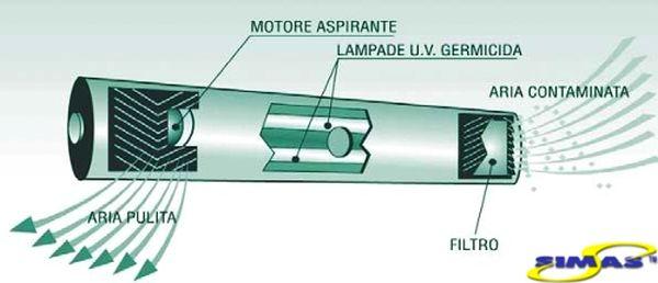 Schéma d'une lampe germicide