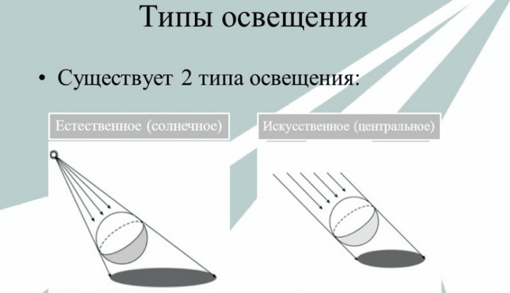 Clarification des espèces