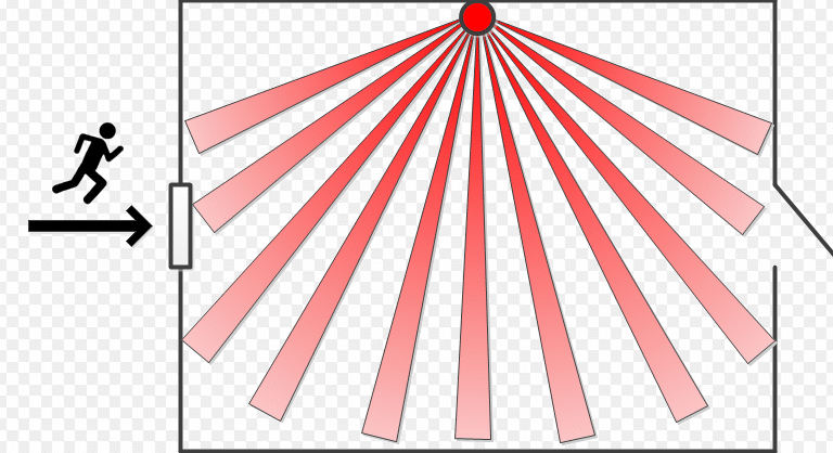 Caractéristiques du capteur IR