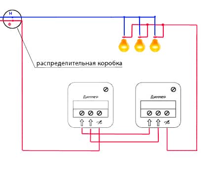 Comment pouvez-vous choisir et manier un gradateur pour une lampe d'un bac à litière