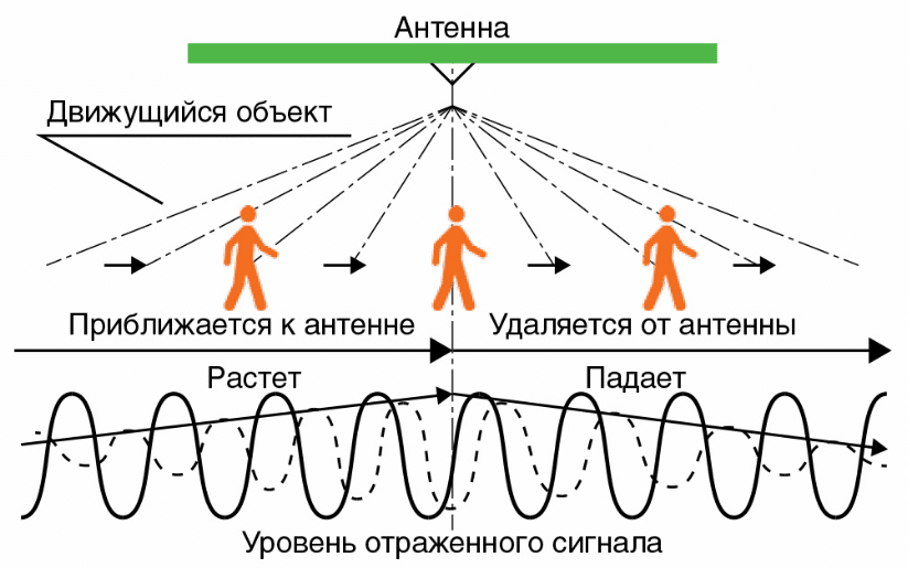 Essence pour le travail