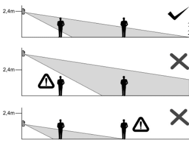 Installation correcte