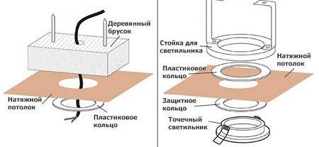 Protégez la lumière du corps avec bienveillance et où l'utiliserez-vous dans le bon sens ?