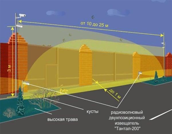 Capteur de mouvement augmenté
