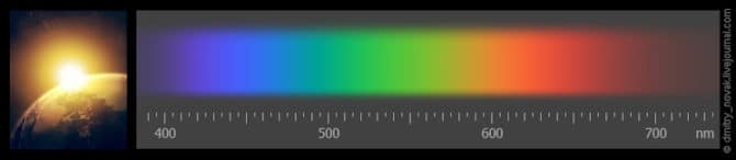 Quel est l'indice sur le rendu des couleurs et comment est la mesure