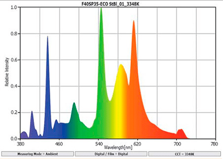 Quel est l'indice sur le rendu des couleurs et comment est la mesure