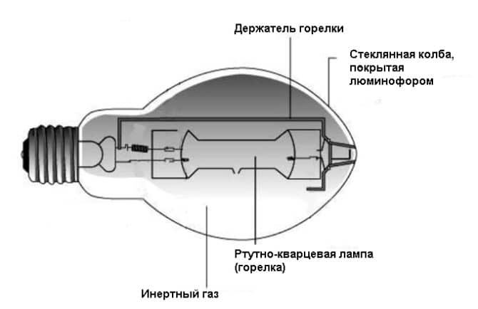 lampe vivante, chaîne