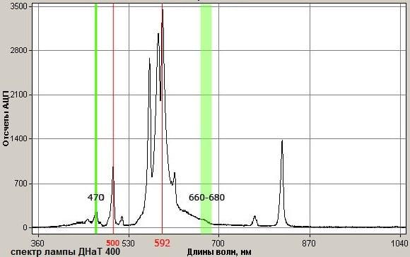 Quel est l'indice sur le rendu des couleurs et comment est la mesure