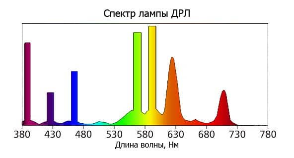 Quel est l'indice sur le rendu des couleurs et comment est la mesure
