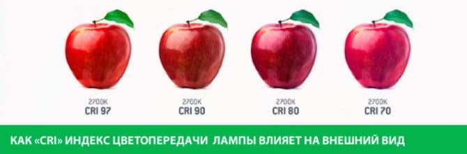 Quel est l'indice sur le rendu des couleurs et comment est la mesure