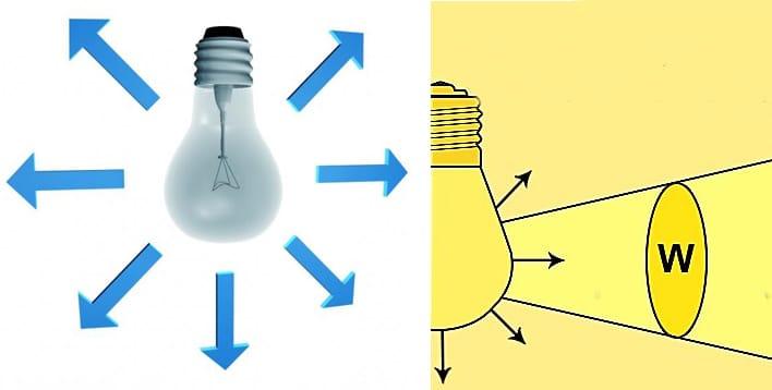 Le très peu vient souvent du flux lumineux général sur le flanc avec une pincée de jig, pénétrant dans l'oeil de l'oeil (l'image est nette)