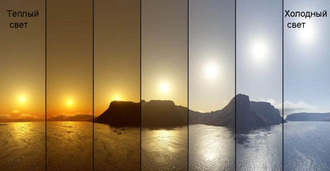 température de couleur