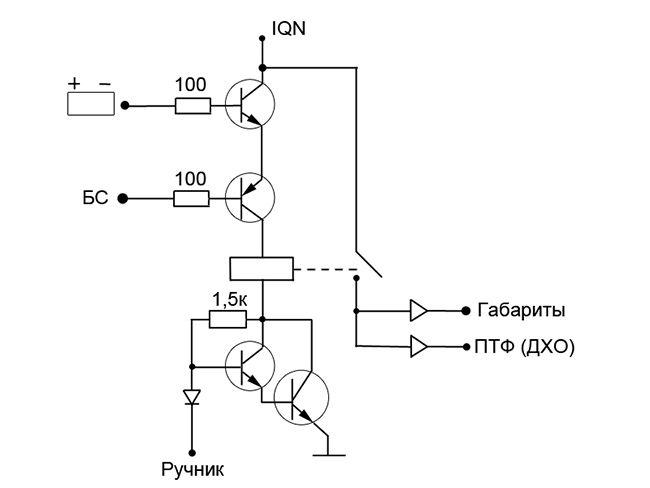 Injection DRL du générateur