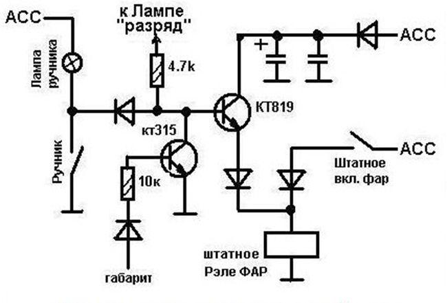 comment désactiver DRL