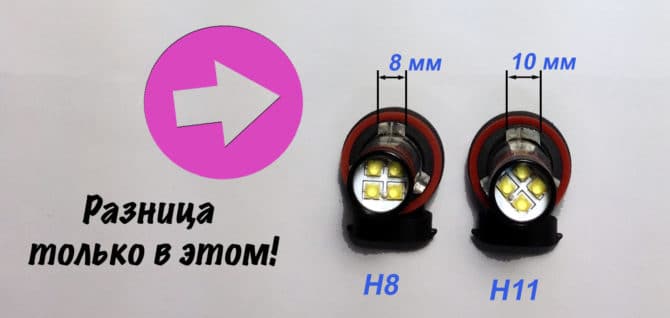 Comparaison sur h8 et h11