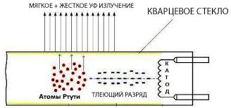 Koi sa nai - bonnes lampes HB4 pour mettre en colata