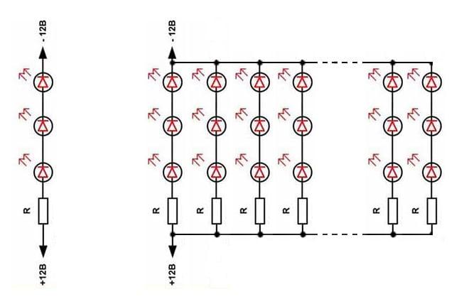 schéma par section et bande LED