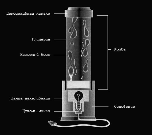 chaîne sur lampe à lave