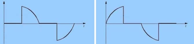 À moitié complètement predno izryazvane