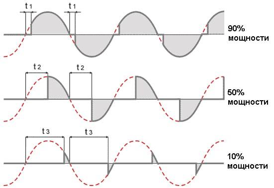 Graphique par dimère