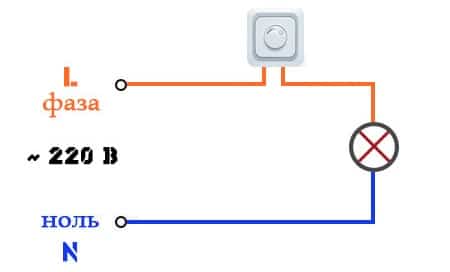Schéma de connexion à une lampe avec une lampe dimmable