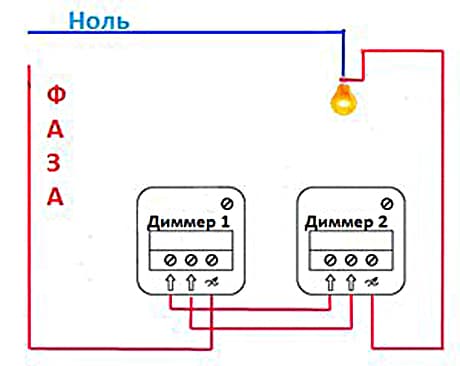 Lié aux portes des régulateurs