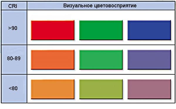couleur en fonction de l'IRC