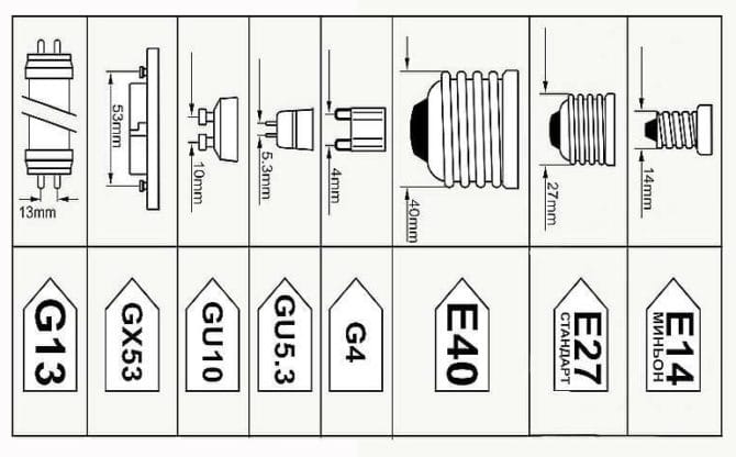 Bases pour lampes LED