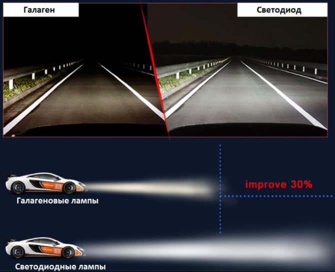 Comparaison pour la foudre